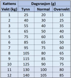 Front -DYREKASSEN Salg 1538495428